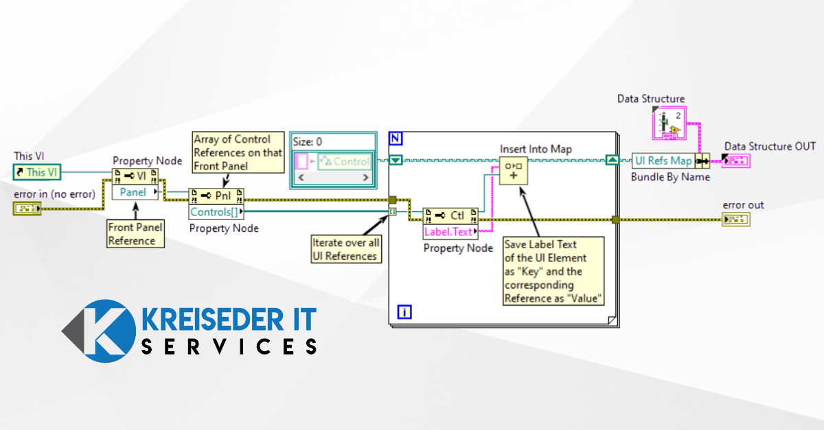 Element Referenzen in Maps organisieren