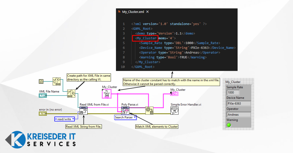 Programme initialisieren (GXML)