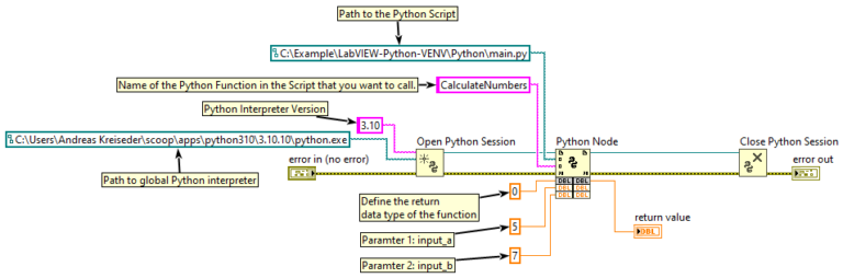 Python venv Support in LabVIEW 2023 Q1 - Kreiseder IT Services