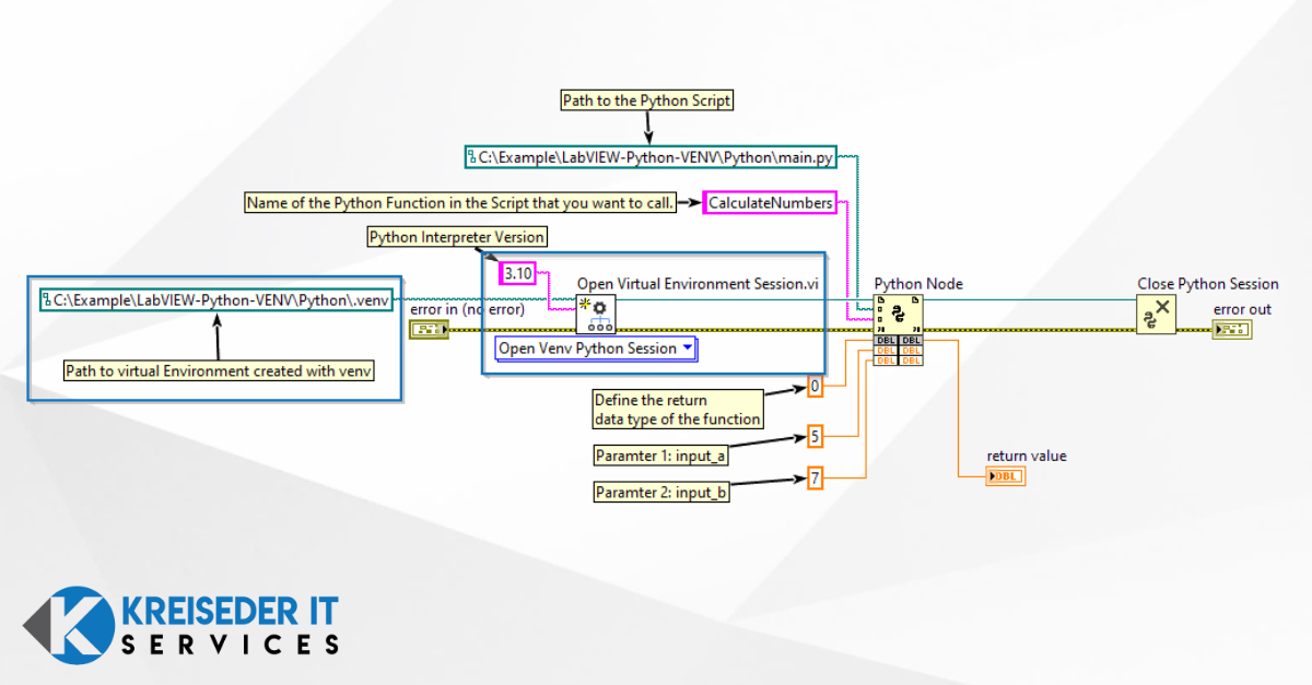 Python venv Support in LabVIEW 2023 Q1