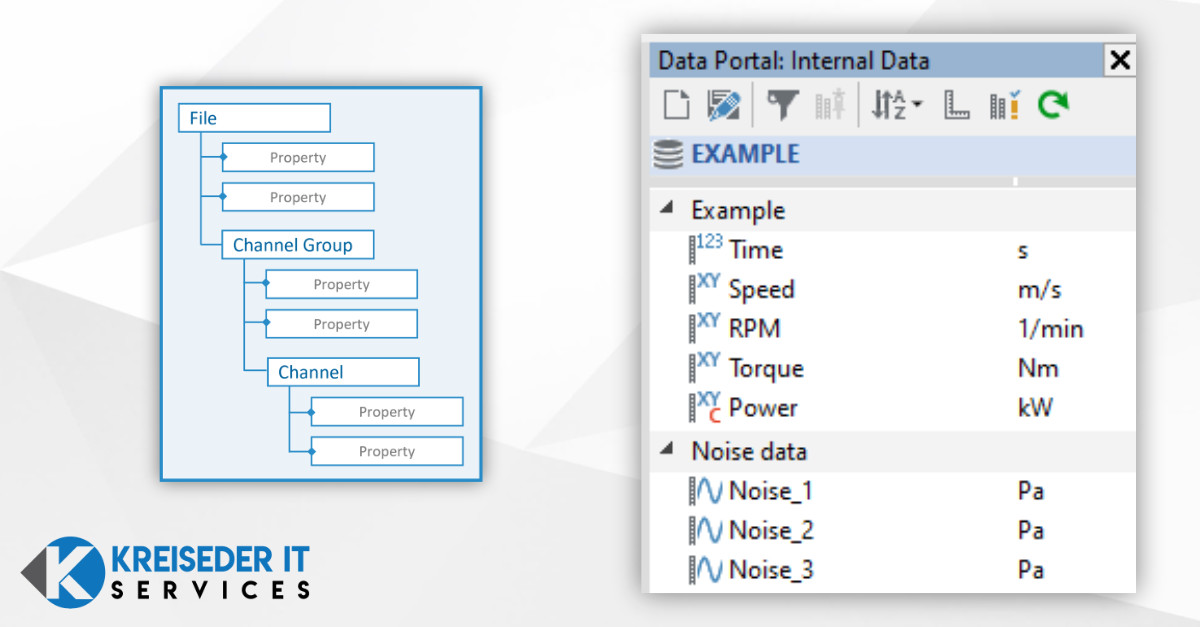 Datenportal – Die Kanäle und die verschiedenen Kanaltypen