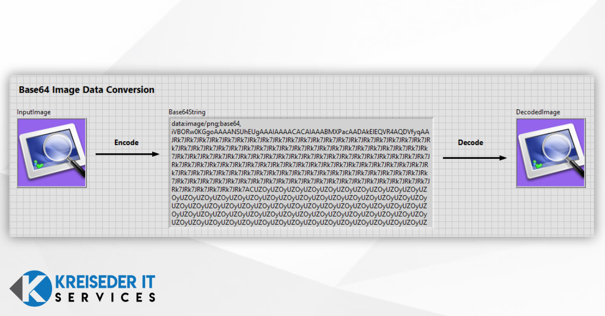 LabVIEW Base64 Encoder für Bilddateien